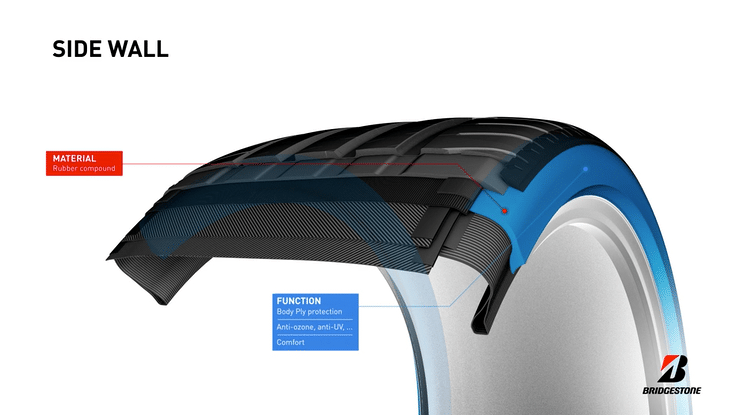 Tyre construction