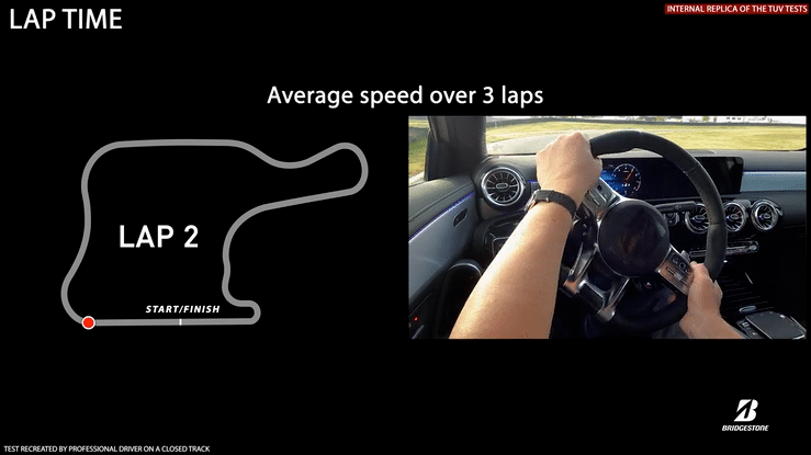 Potenza Race laptime